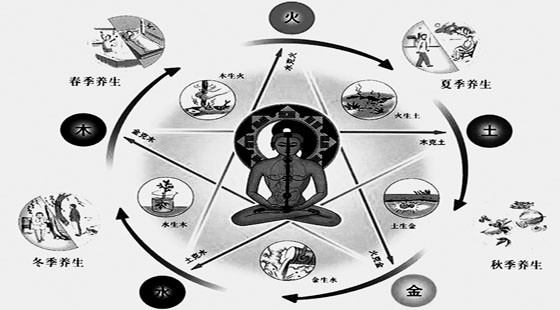 《易经》与《黄帝内经》中的养生智慧